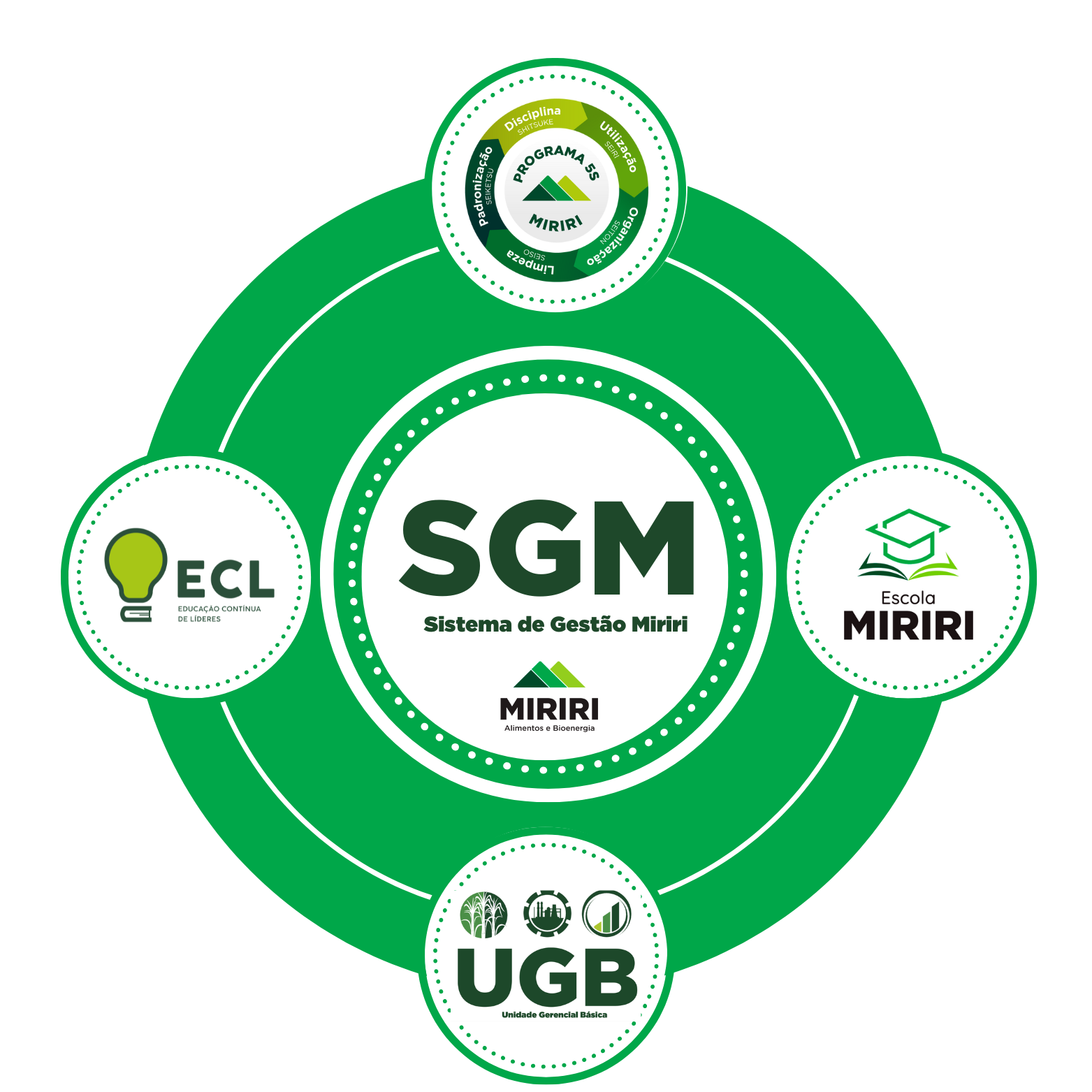 SGM Intranet